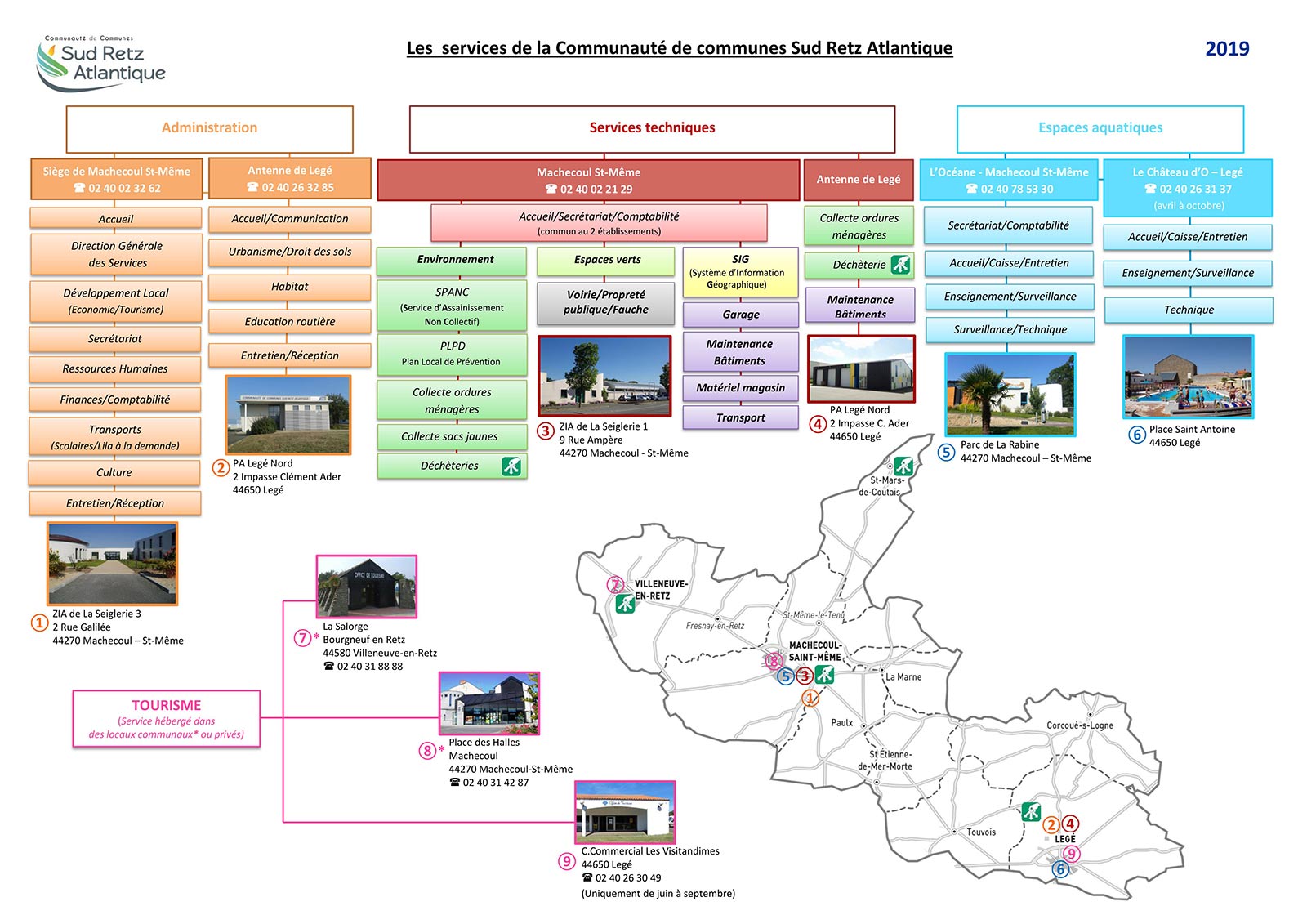 Services Legé Sud Retz Atlantique 44 Machecoul Bourgneuf 2019