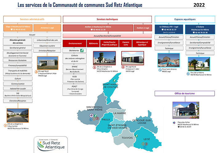 services de la communauté de communes sud retz atlantique 2022